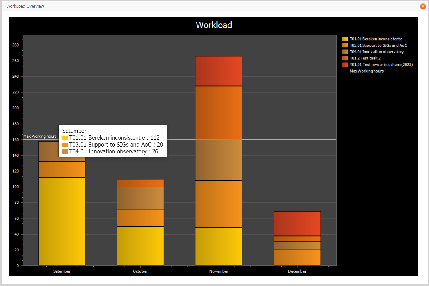 Workload